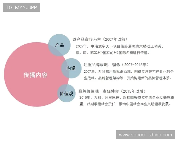 由依赖门票转向依赖全链价值挖掘 实现收入结构健康化 由依赖门票转向依赖全链价值挖掘 实现收入结构健康化